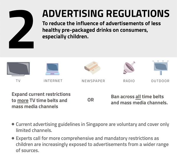 Advertising regulations.