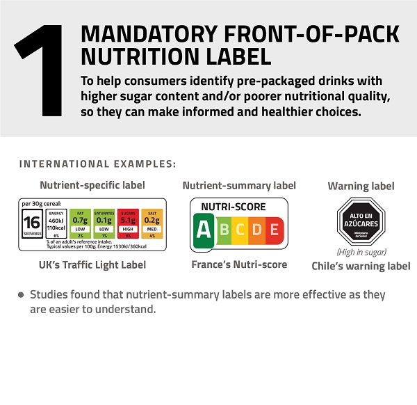 Mandatory front-of-pack nutrition label.