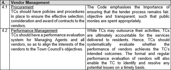 The key provisions in the Code of Governance for Town Councils