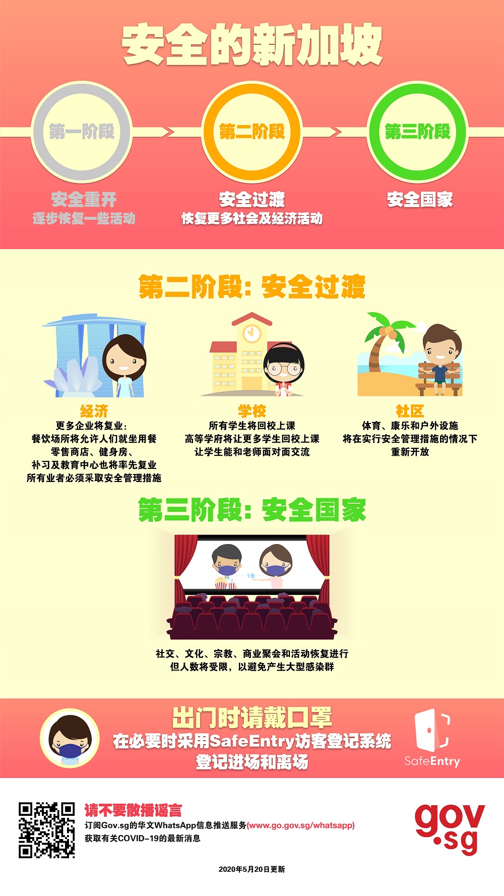 A Safe Singapore in 3 Phases (Phase 2 and 3) - Chinese