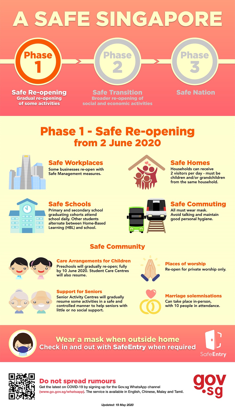 A Safe Singapore in 3 Phases (Phase 1) - English