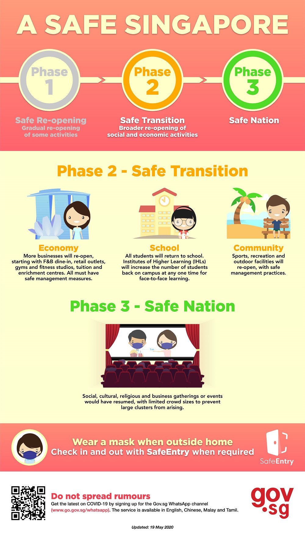 A Safe Singapore in 3 Phases (Phase 2 and 3) - English