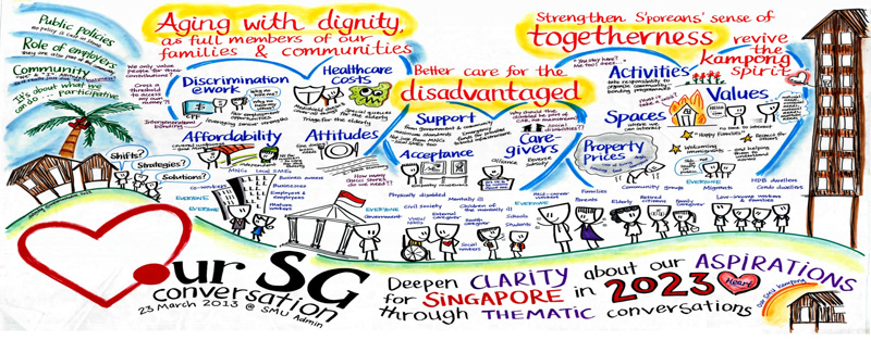 our singapore conversation reflection